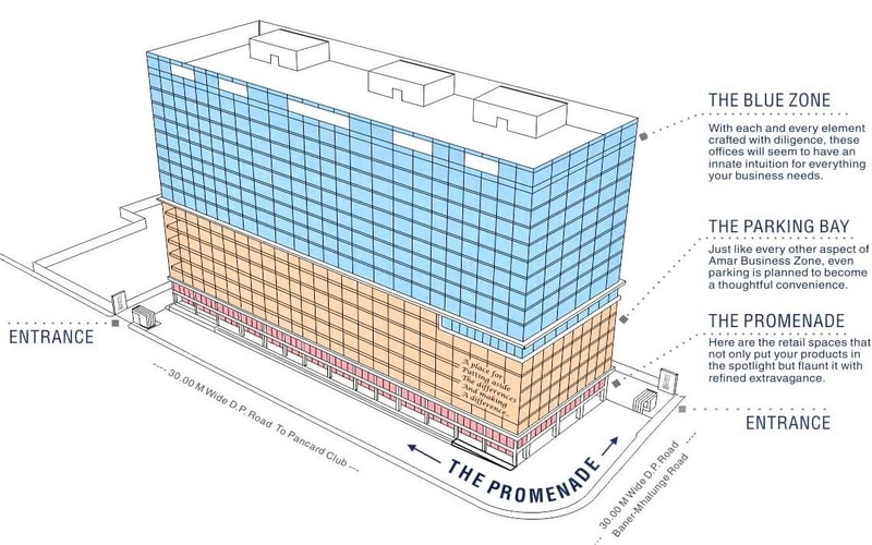 Amar Business Zone, Baner Road, Pune